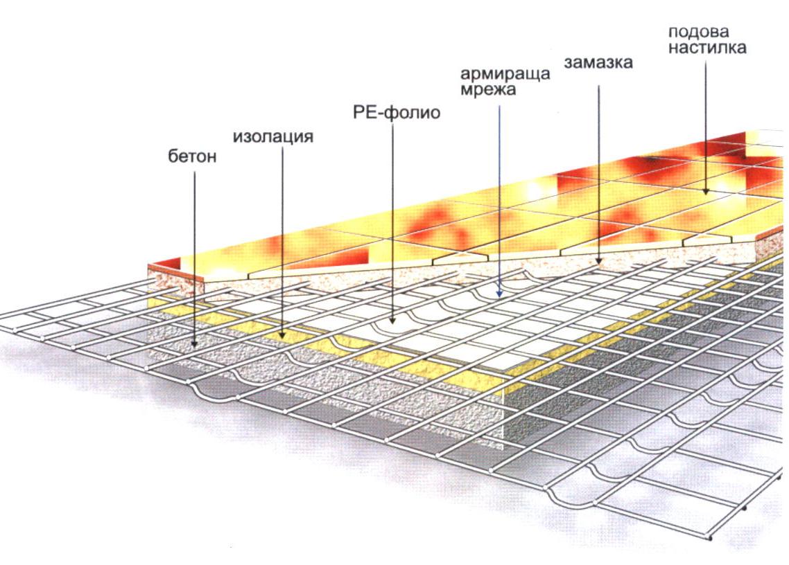 Армиращи метални мрежи за замазки